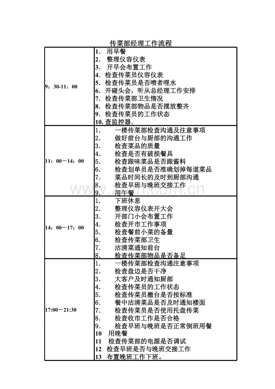 传菜部工作流程.xls_第1页