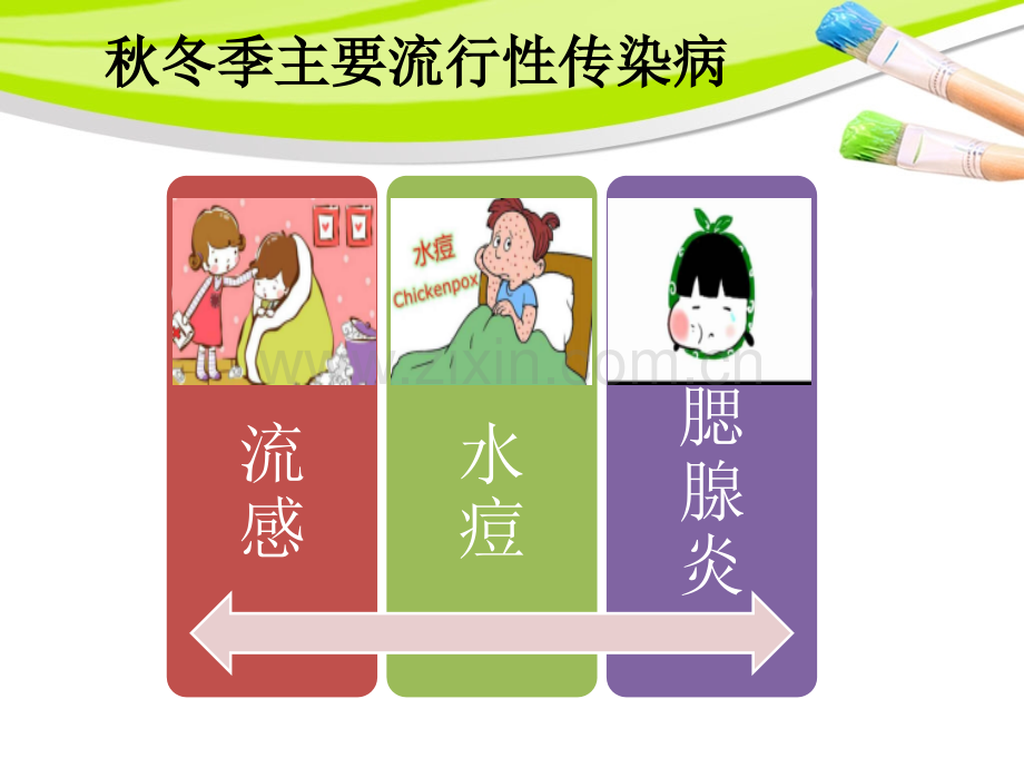 秋冬季传染病健康PPT医学PPT课件.ppt_第2页