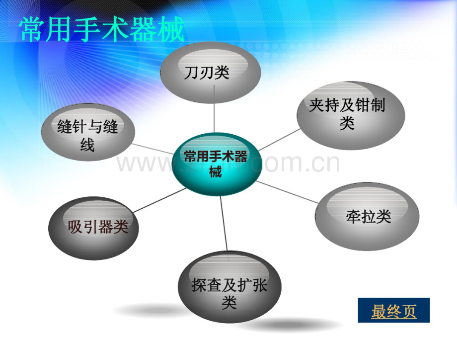 外科手术器械介绍(1).pdf_第3页