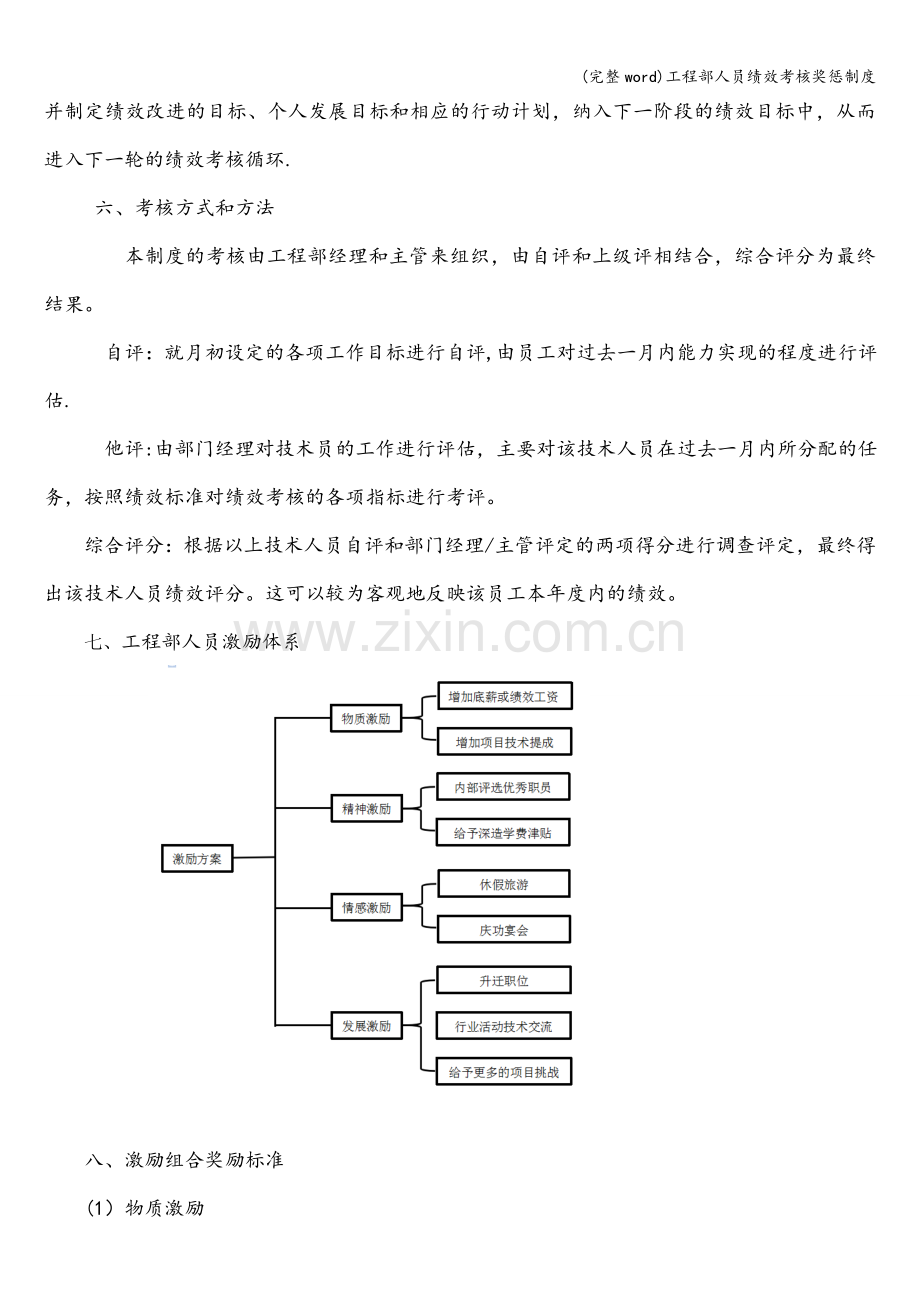 工程部人员绩效考核奖惩制度.doc_第2页