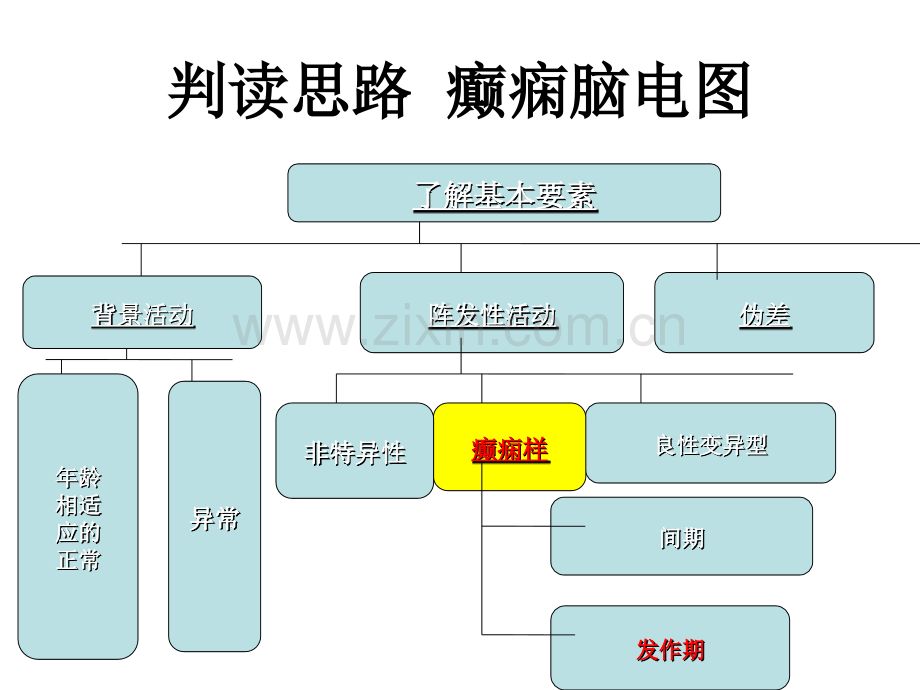 脑电图判读-癫痫脑电图2.ppt_第1页