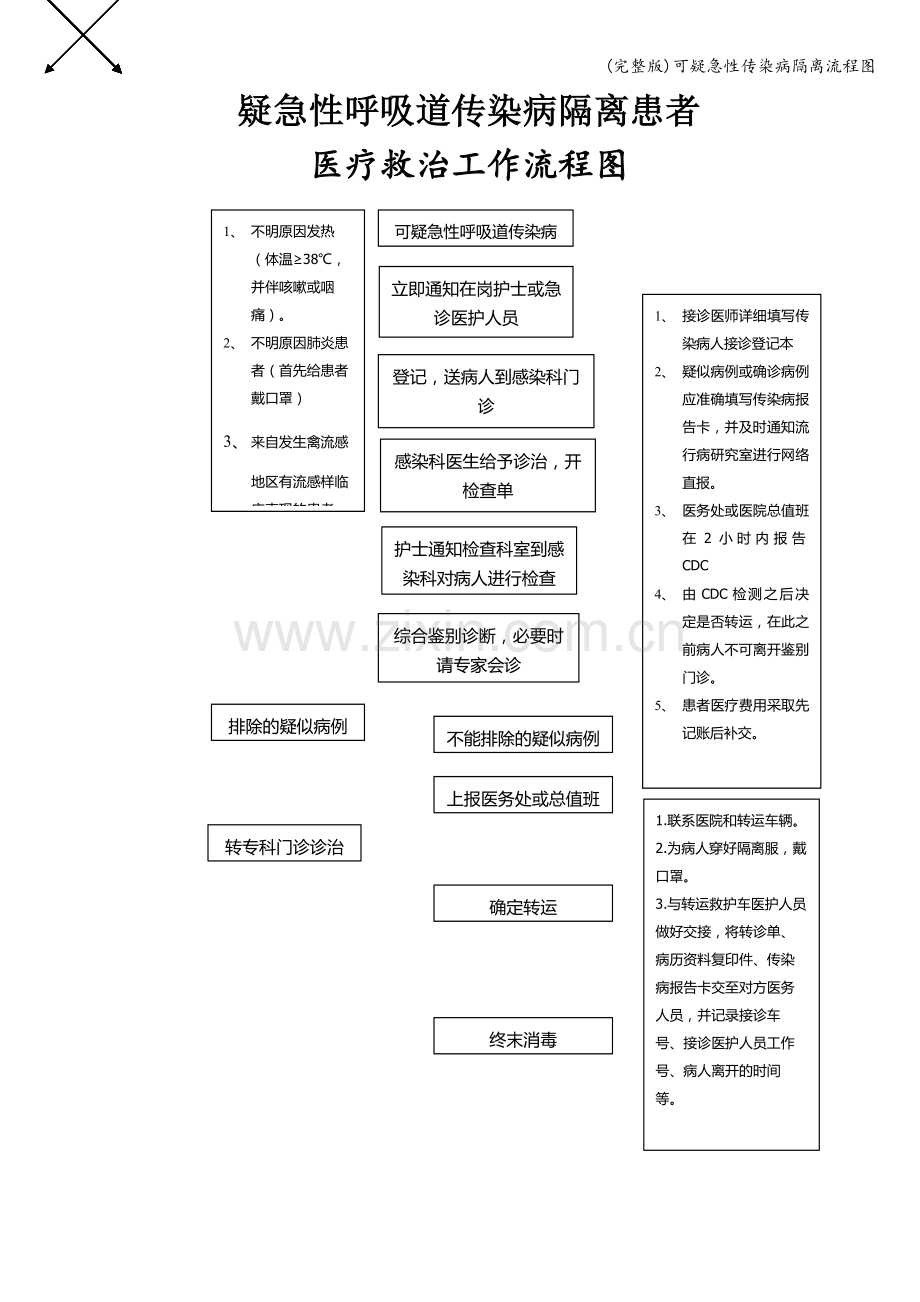 可疑急性传染病隔离流程图.doc_第1页