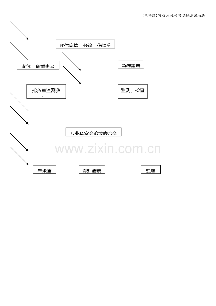 可疑急性传染病隔离流程图.doc_第3页