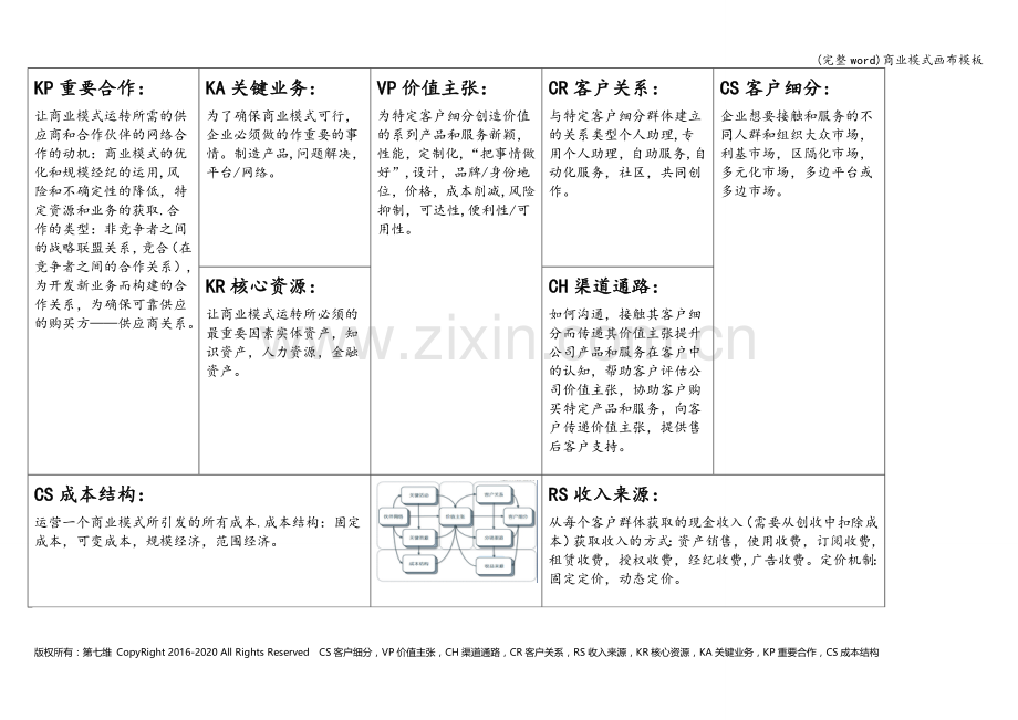 商业模式画布模板.doc_第1页