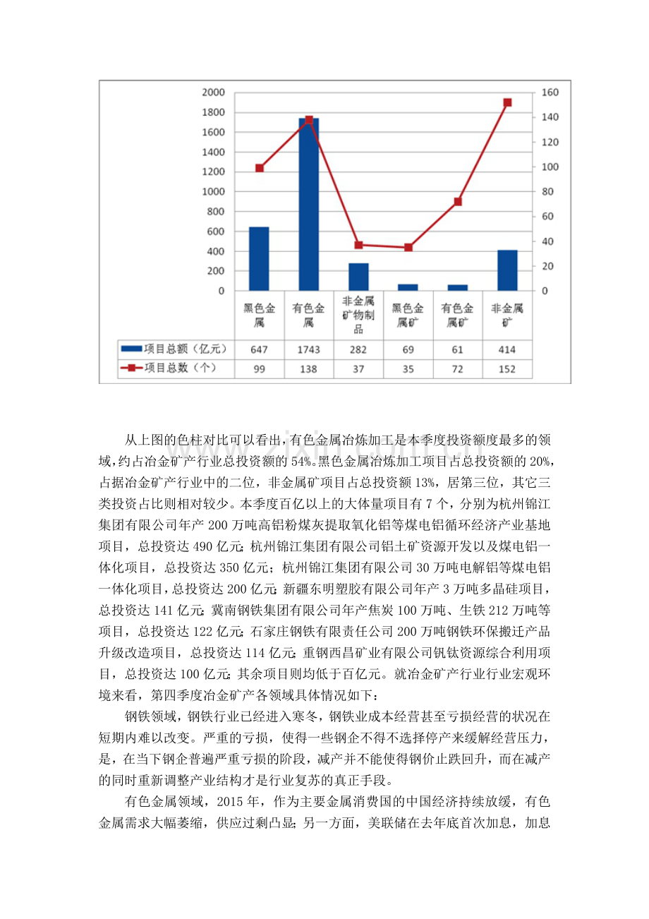 2015年冶金矿产项目调研分析报告.doc_第2页