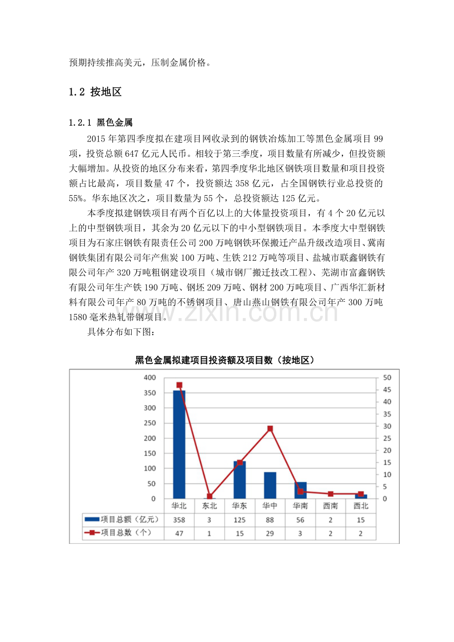 2015年冶金矿产项目调研分析报告.doc_第3页