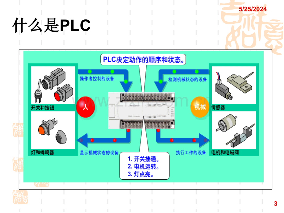 PLC课件ppt.ppt_第3页