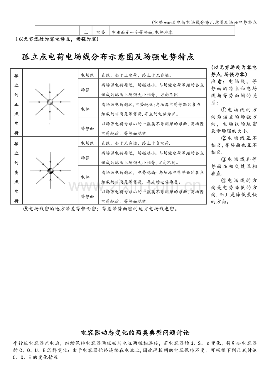 电荷电场线分布示意图及场强电势特点.doc_第2页