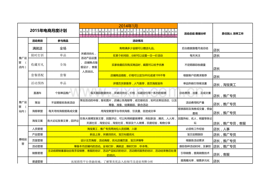 2015年电商运营工作计划.xls_第1页