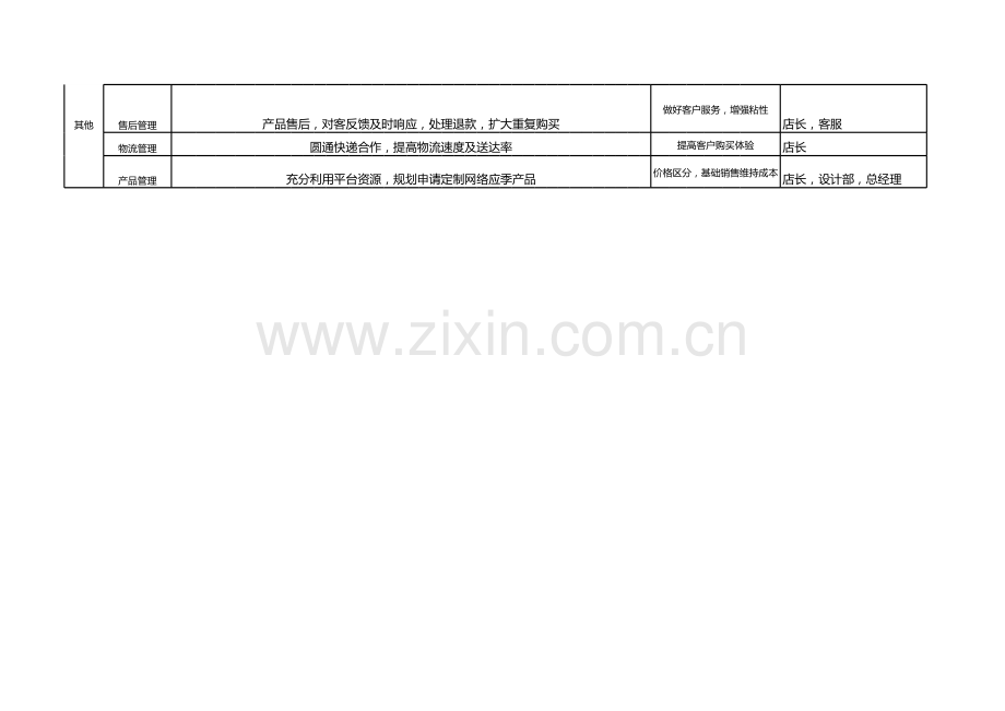 2015年电商运营工作计划.xls_第2页