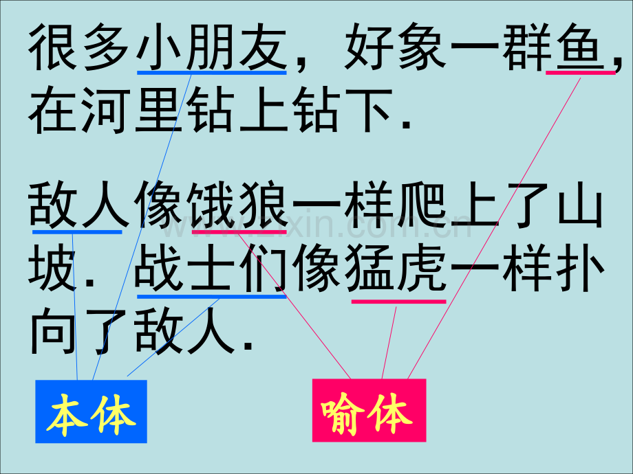 小学语文语法大全(PPT文档).ppt_第3页