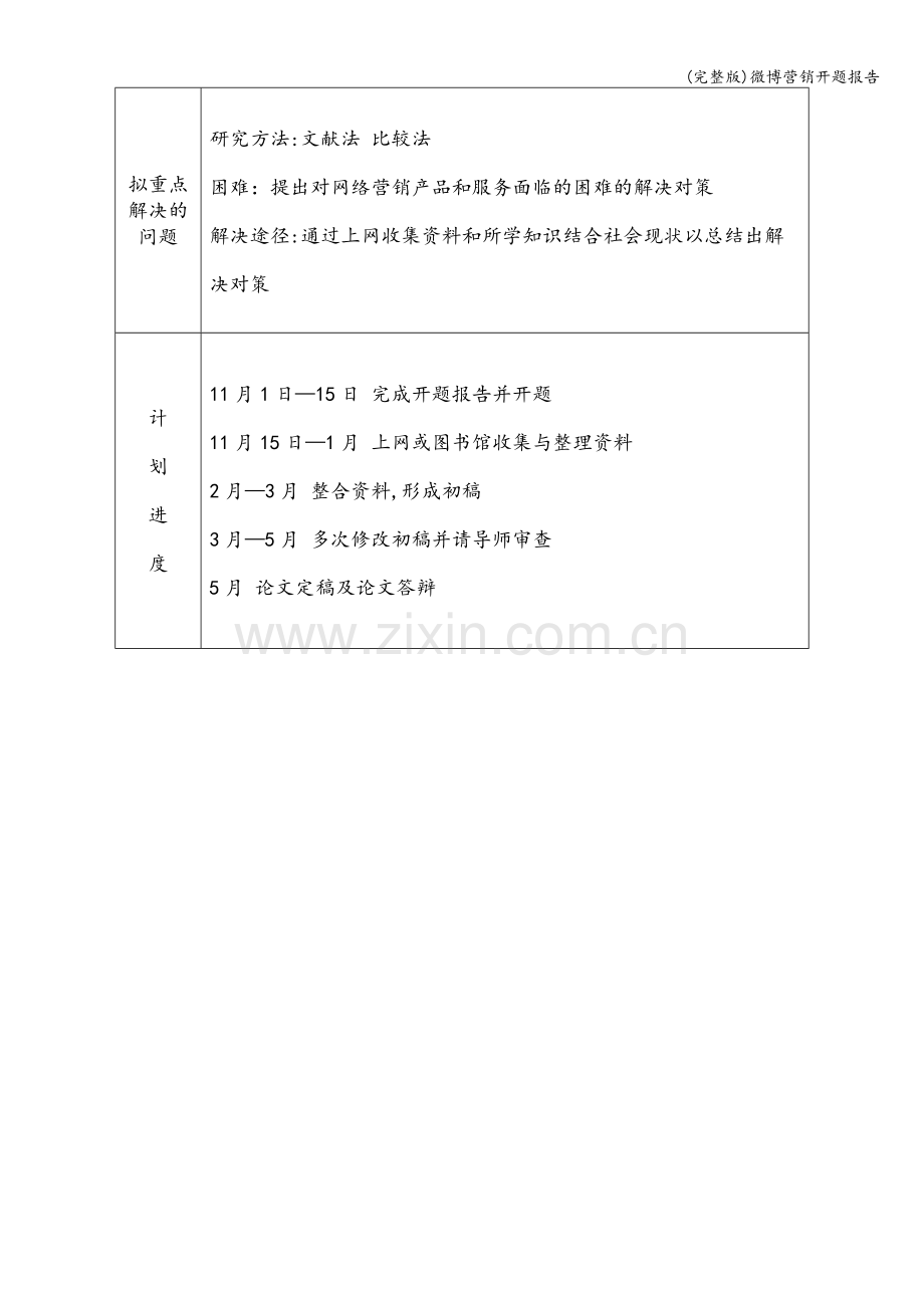 微博营销开题报告.doc_第3页