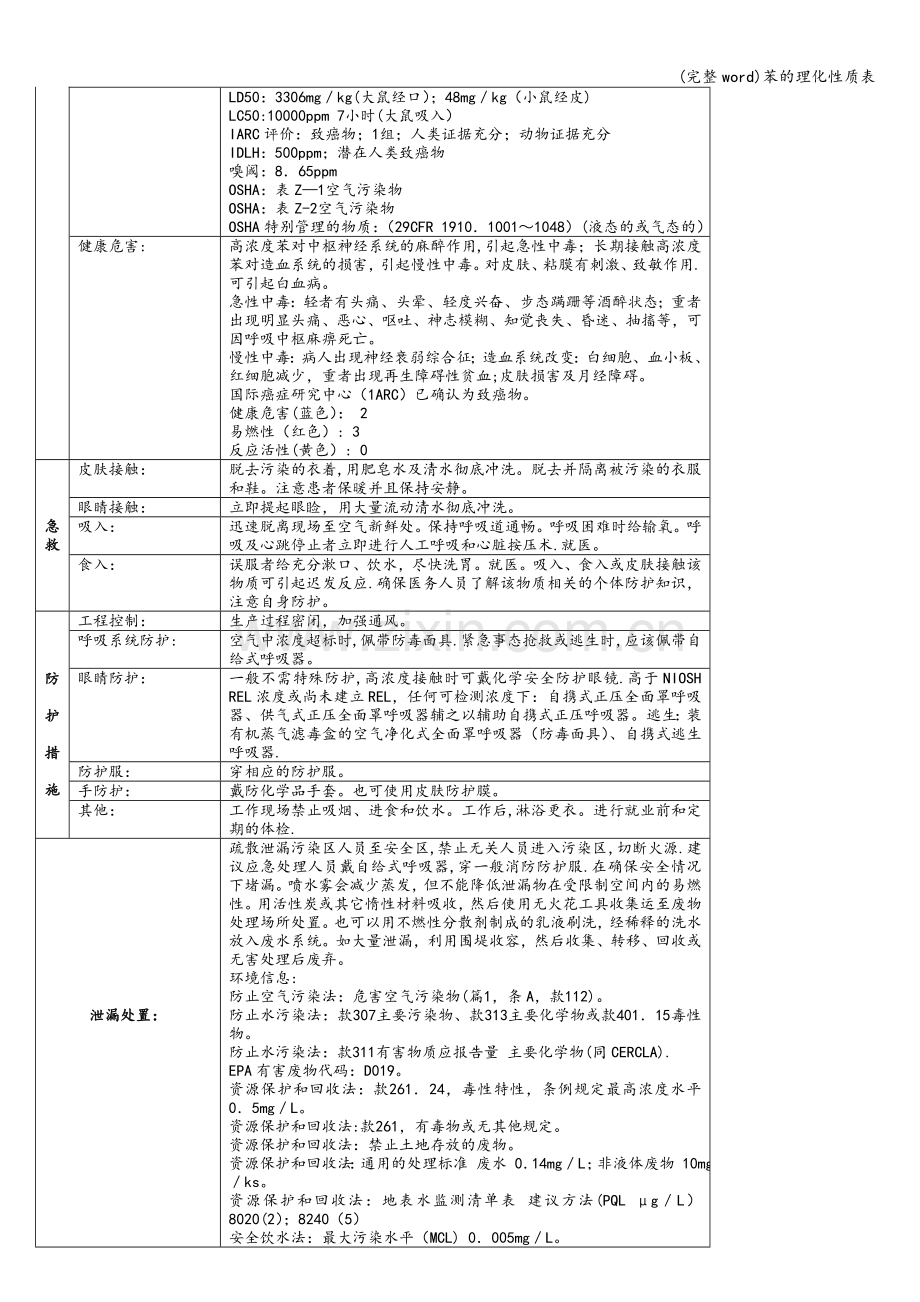 苯的理化性质表.doc_第2页