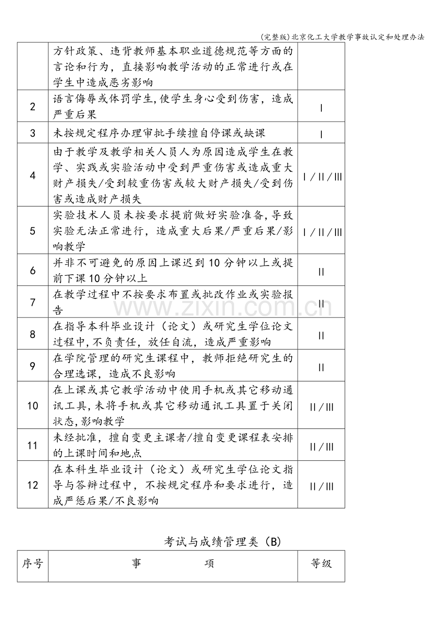 北京化工大学教学事故认定和处理办法.doc_第2页