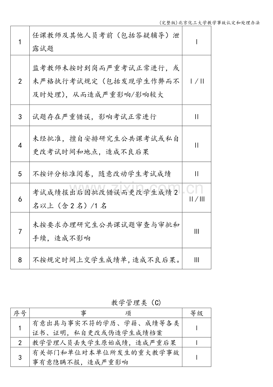 北京化工大学教学事故认定和处理办法.doc_第3页