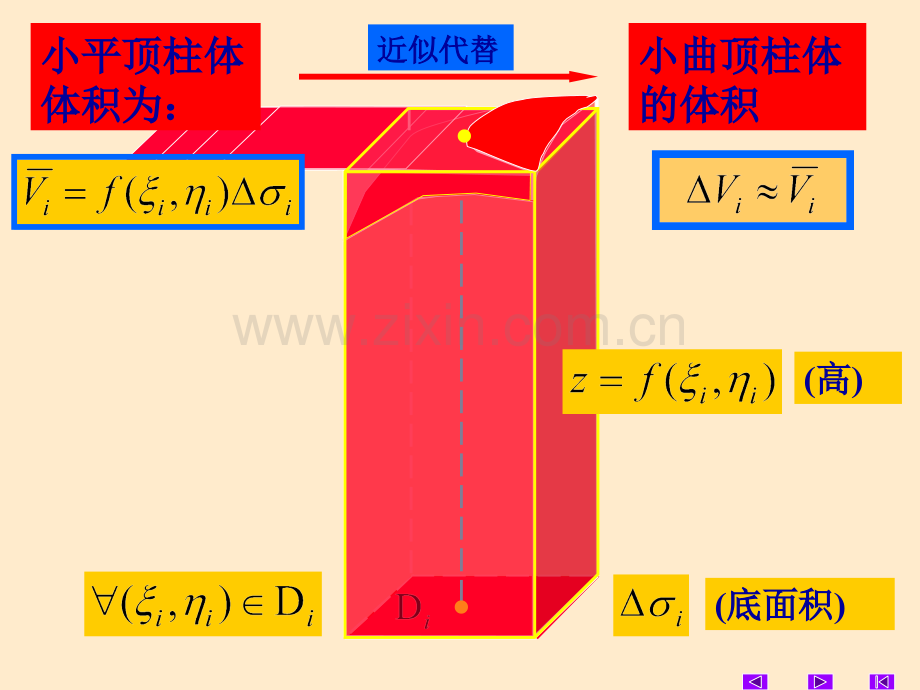 C10-2二重积分的计算(ppt文档).ppt_第3页