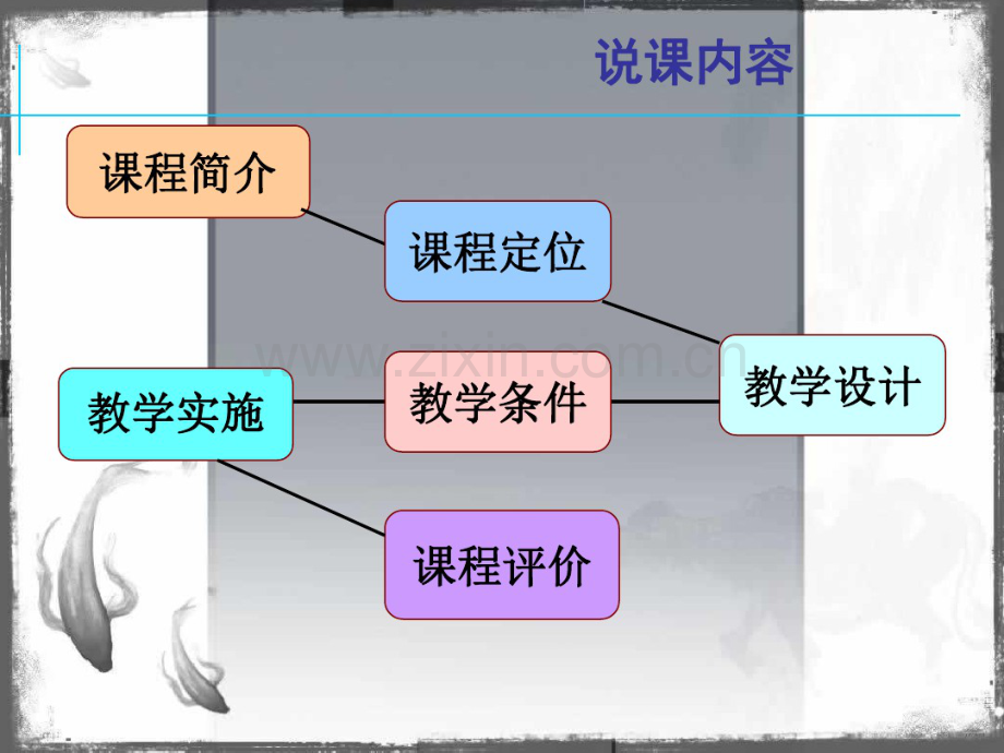 《护理学基础》课程说课PPT.pdf_第2页