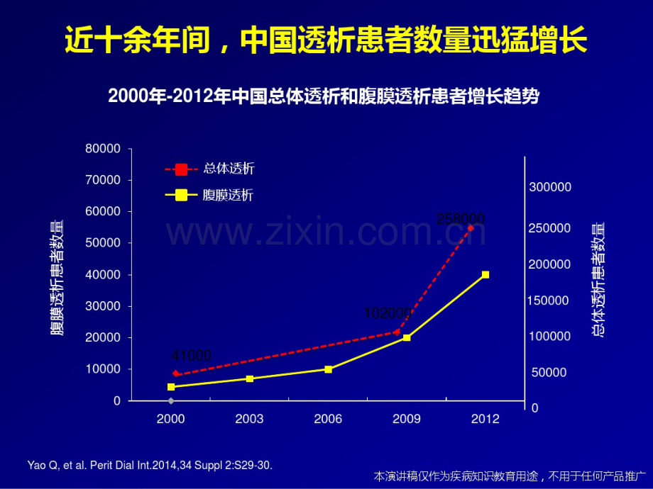 RAAS在血液透析中的意义-withMCC.pdf_第3页