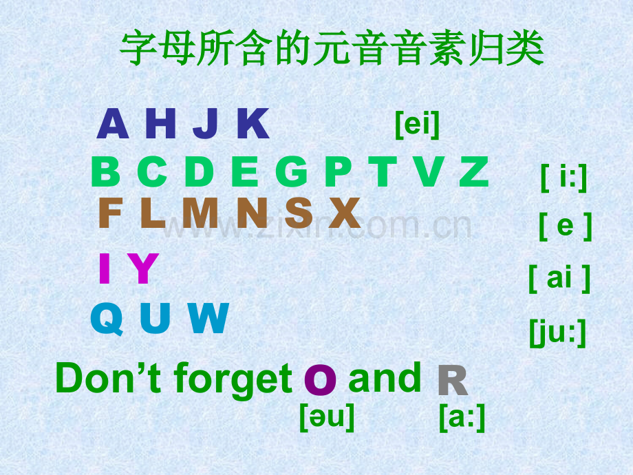 2015年人教版新目标七年级英语期末复习Unit1-6课件(共74张PPT).ppt_第1页