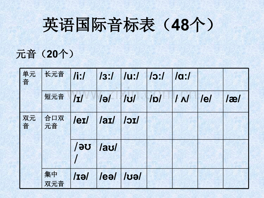 2015年人教版新目标七年级英语期末复习Unit1-6课件(共74张PPT).ppt_第3页