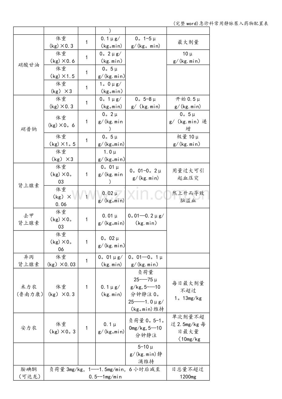 急诊科常用静脉泵入药物配置表.doc_第3页