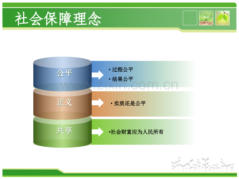 1.社会保障导论.ppt_第2页