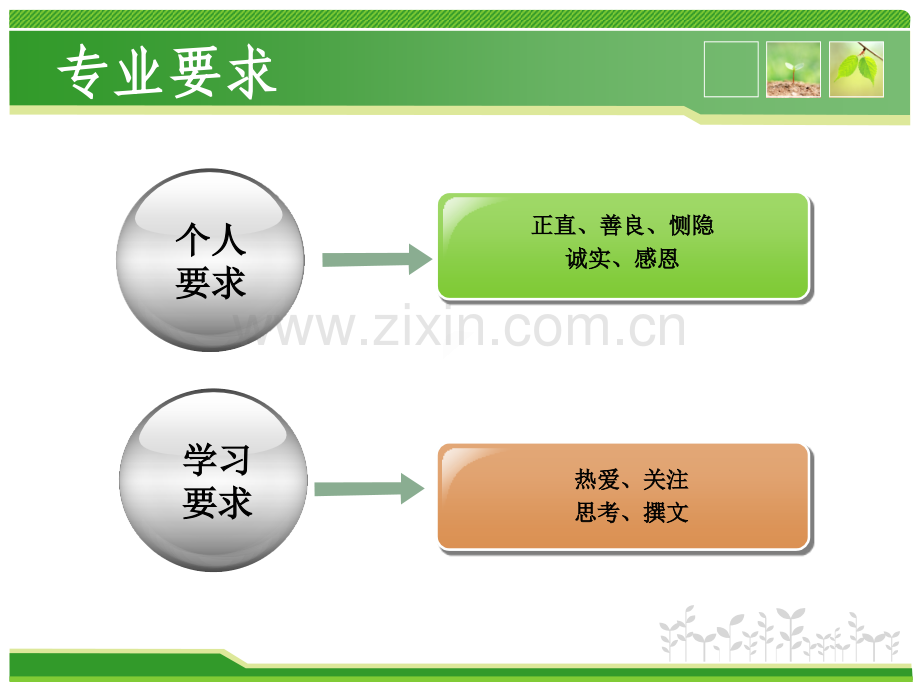 1.社会保障导论.ppt_第3页