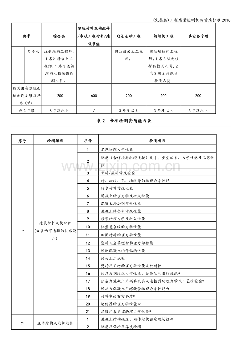 工程质量检测机构资质标准2018.doc_第2页