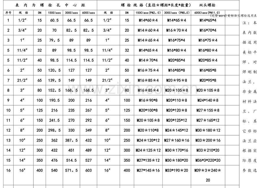 美标法兰螺栓选用表.doc_第2页