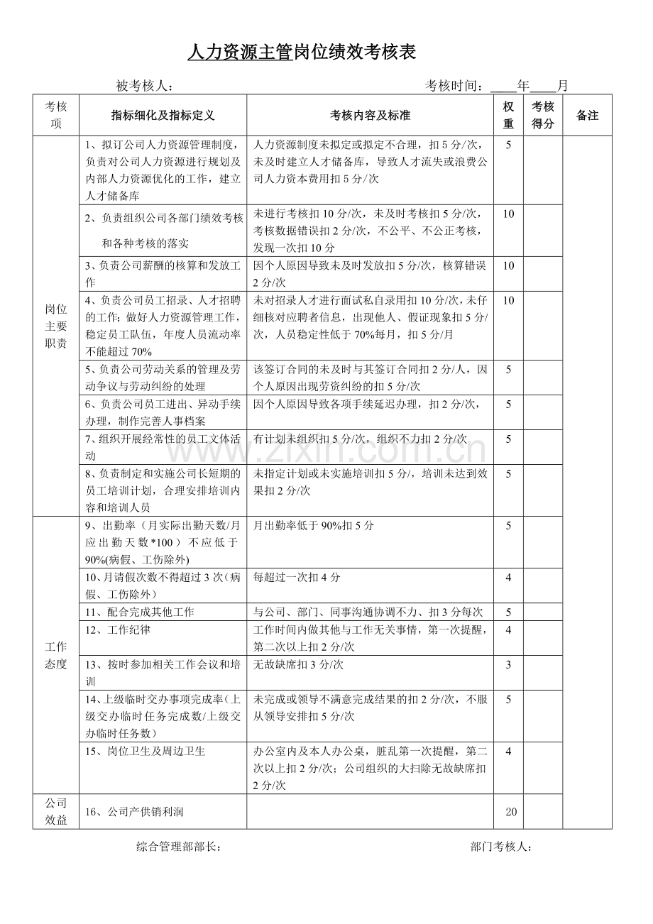 行政人事部岗位绩效考核表.doc_第2页