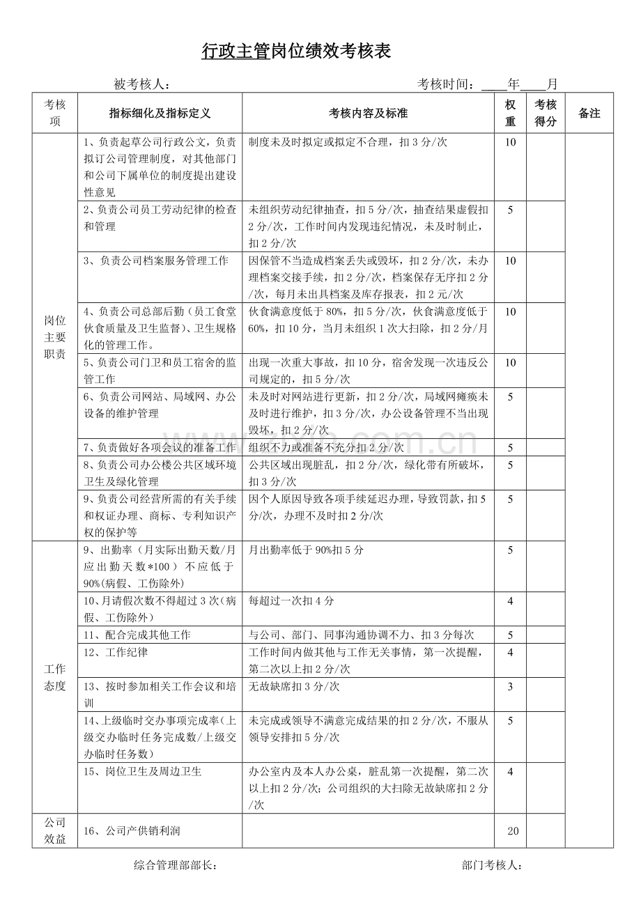 行政人事部岗位绩效考核表.doc_第3页