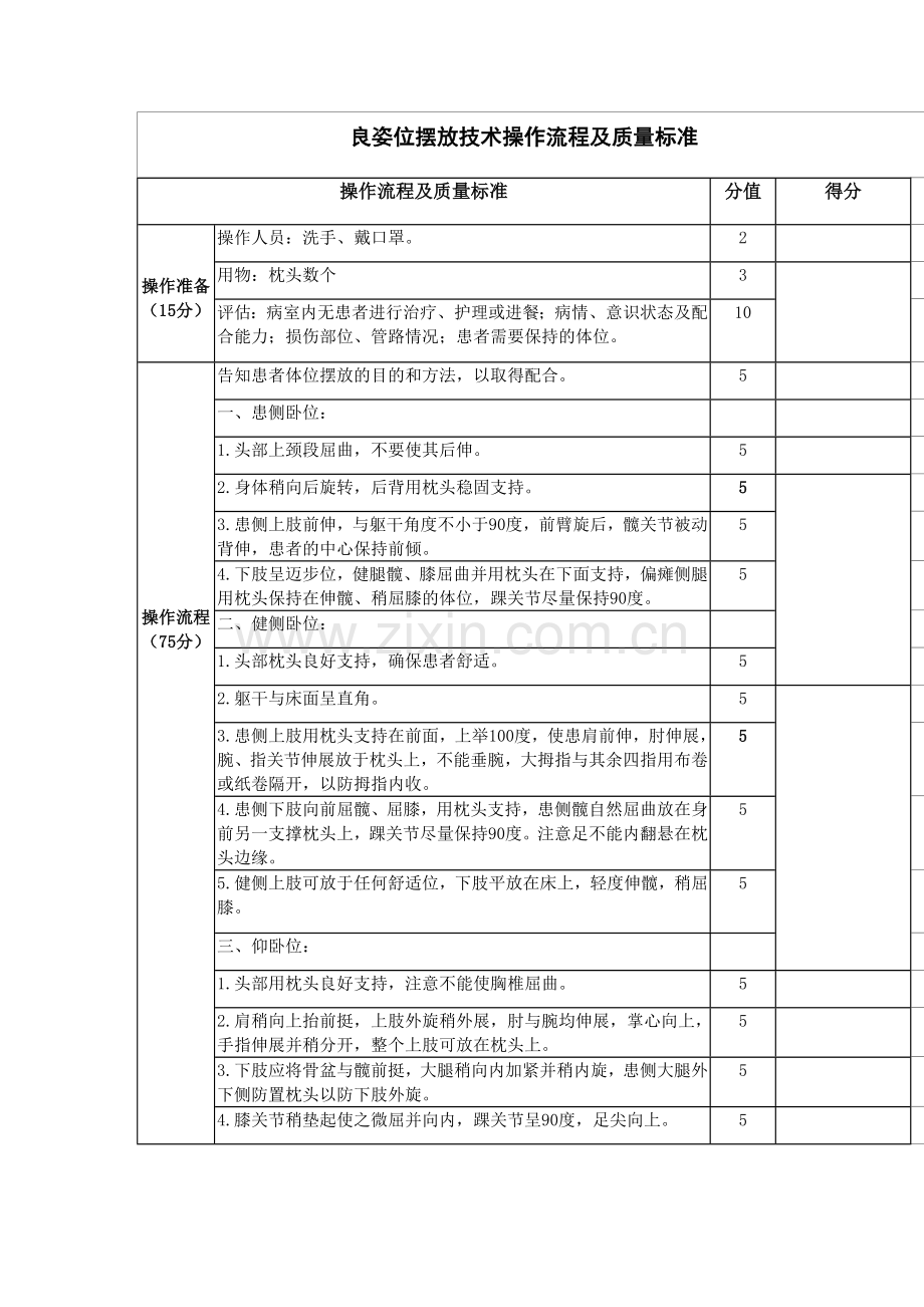 良姿位摆放技术操作流程及质量标准.doc_第1页