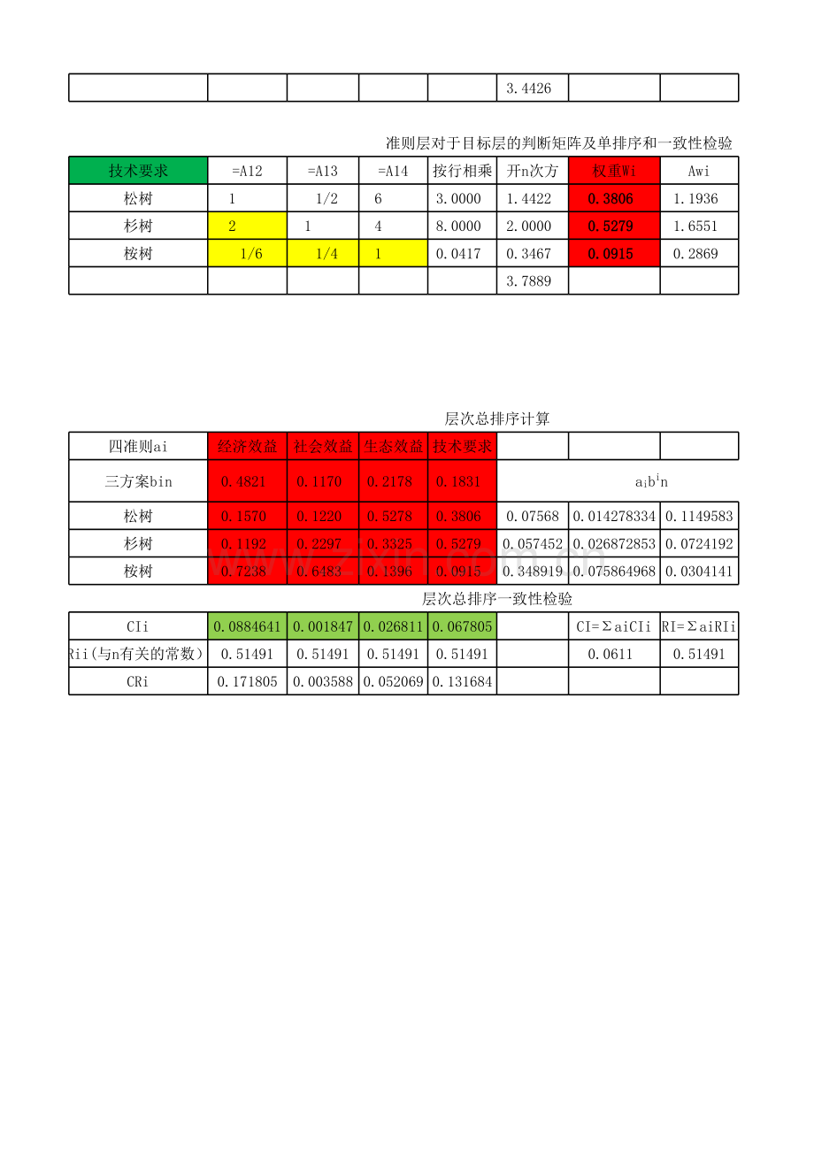 层次分析法模板例题.xls_第2页