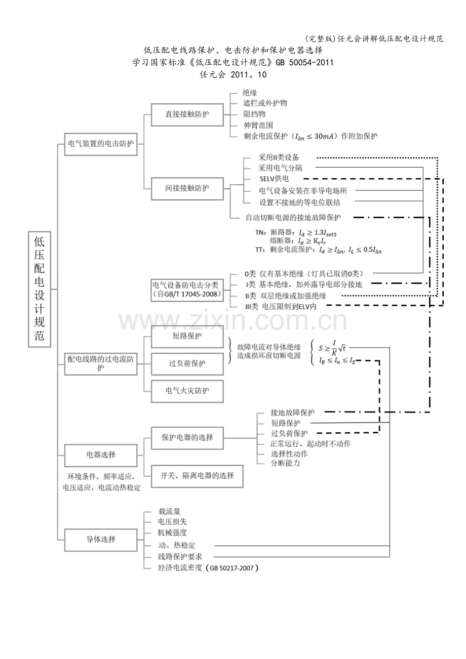 任元会讲解低压配电设计规范.doc_第2页