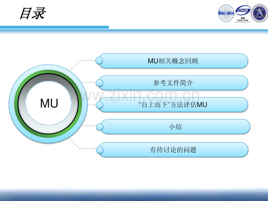 “自上而下”方法评估测量不确定度20141029.pdf_第2页