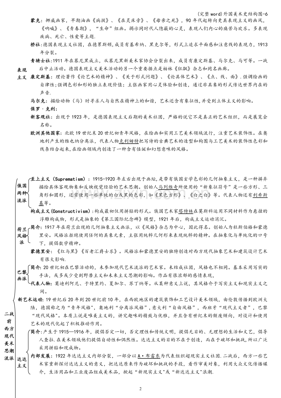 外国美术史结构图-6.doc_第2页