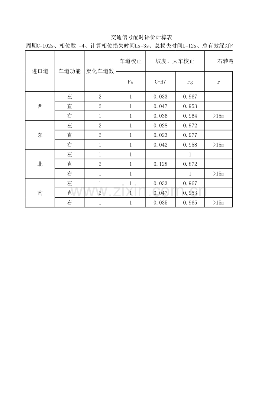 交通信号配时评价计算表.xls_第1页