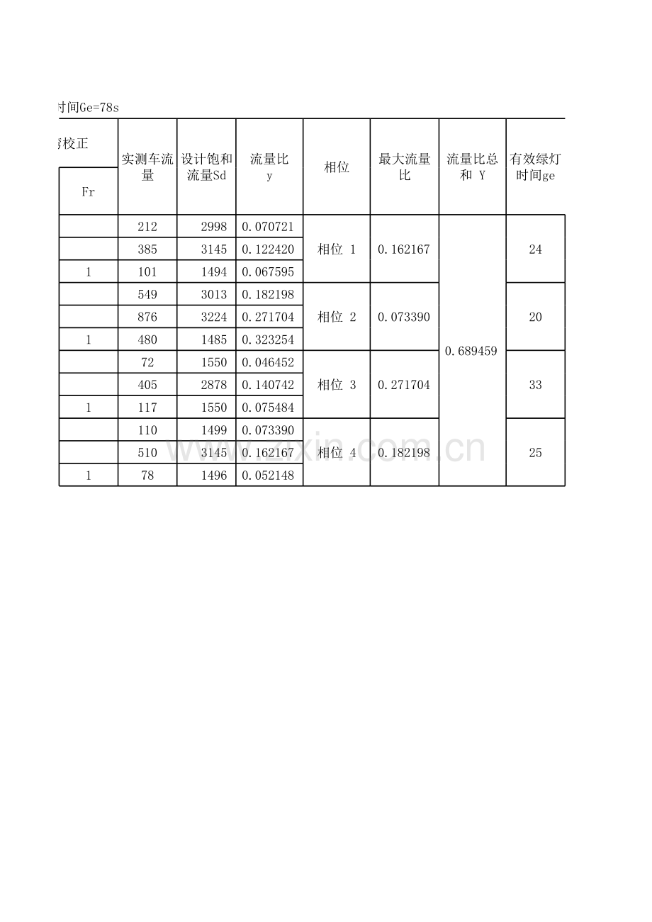 交通信号配时评价计算表.xls_第2页