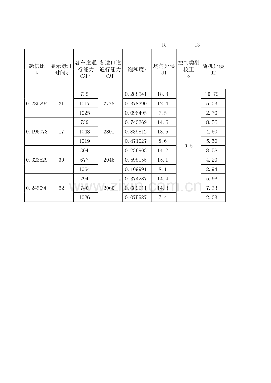 交通信号配时评价计算表.xls_第3页