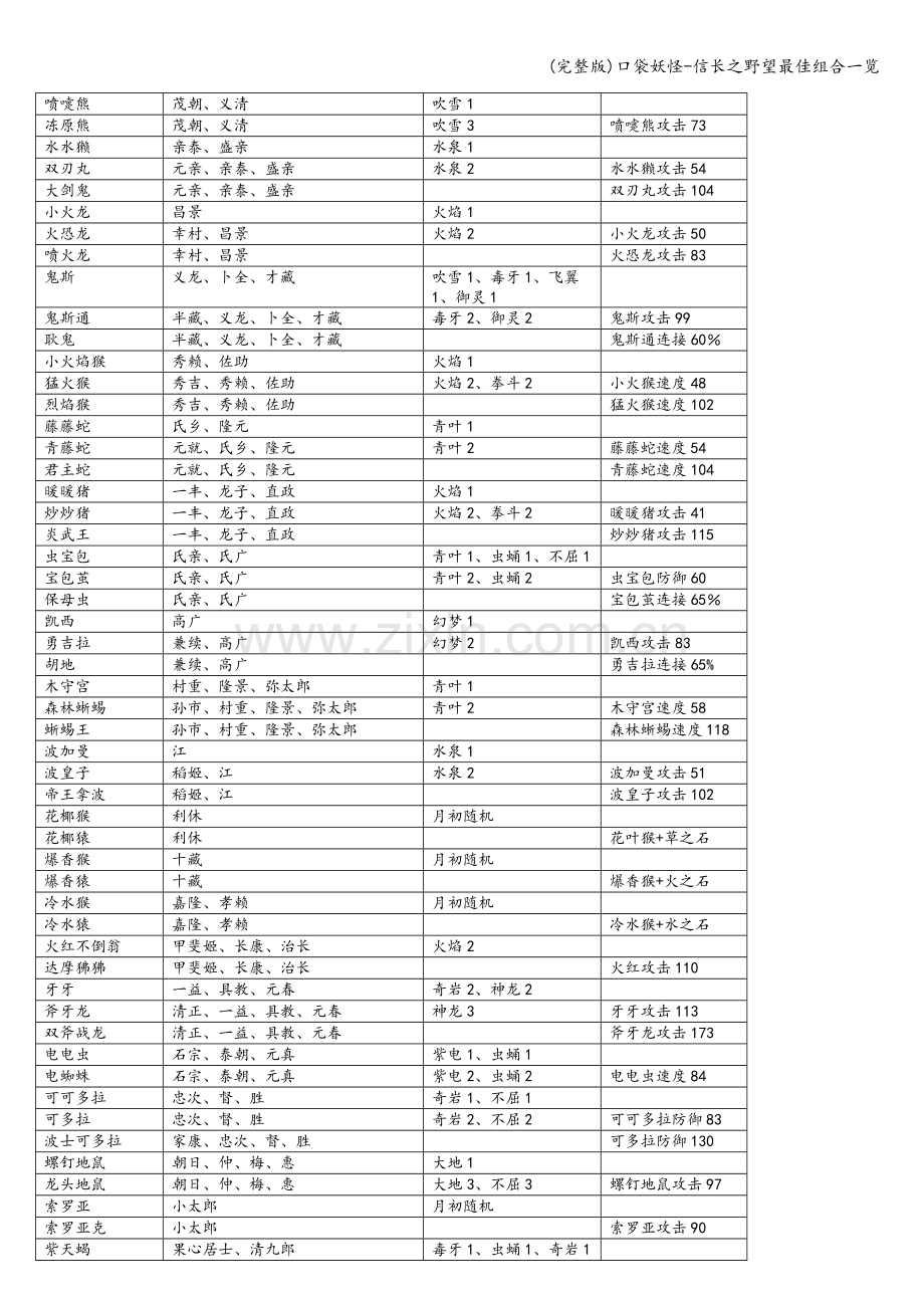 口袋妖怪-信长之野望最佳组合一览.doc_第3页