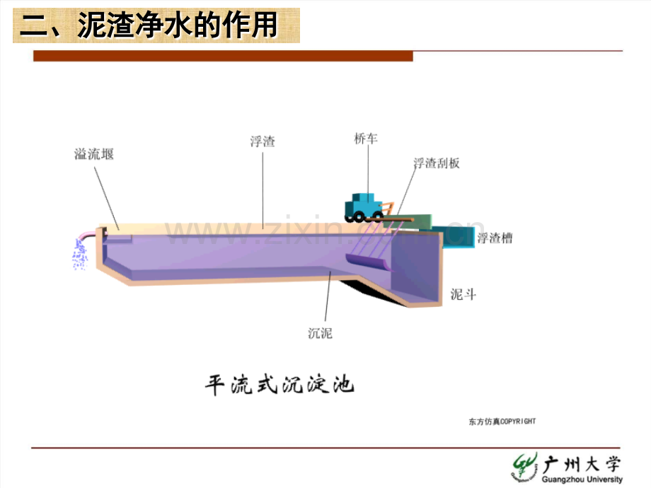 14.水质工程学-I-—沉淀与澄清-§3-5澄清池.ppt_第3页