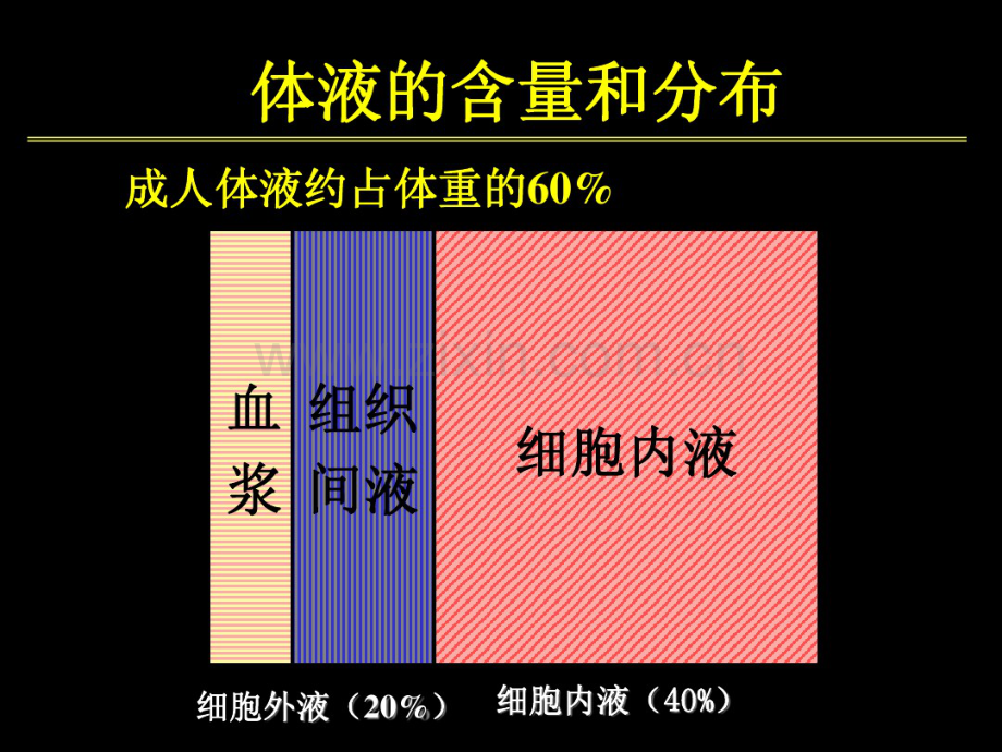 水电酸碱紊乱.pdf.pdf_第3页