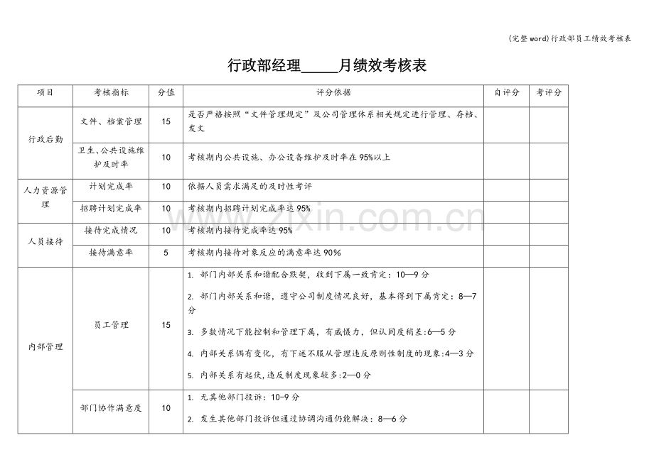 行政部员工绩效考核表.doc_第1页