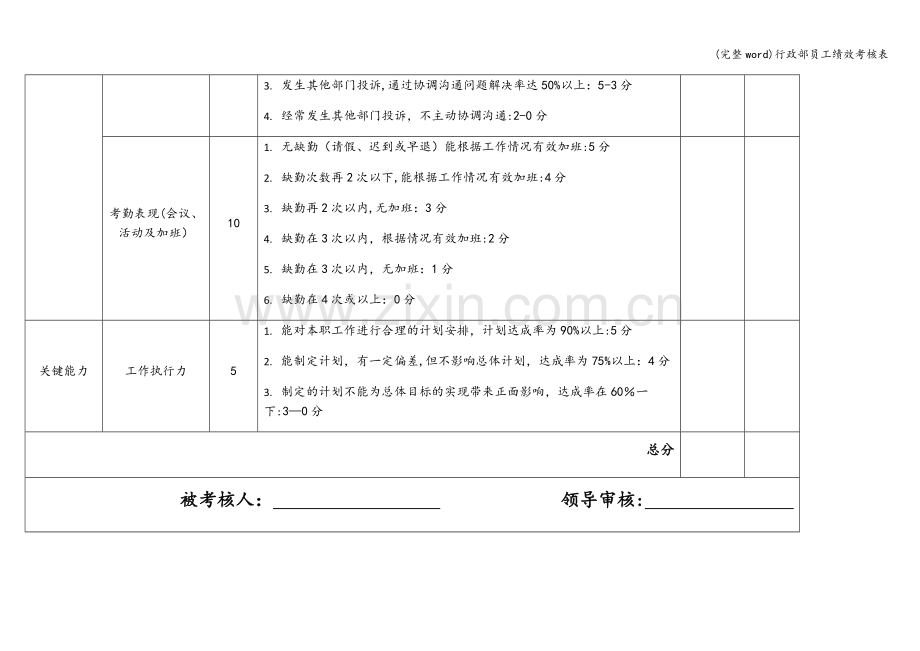 行政部员工绩效考核表.doc_第2页