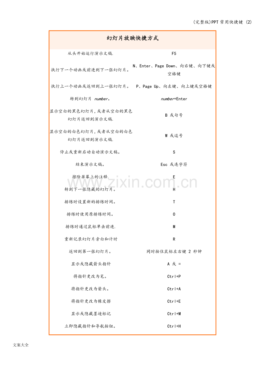 PPT常用快捷键-(2).doc_第1页