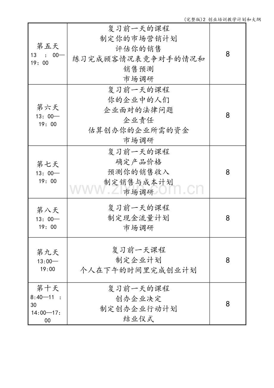 2-创业培训教学计划和大纲.doc_第3页