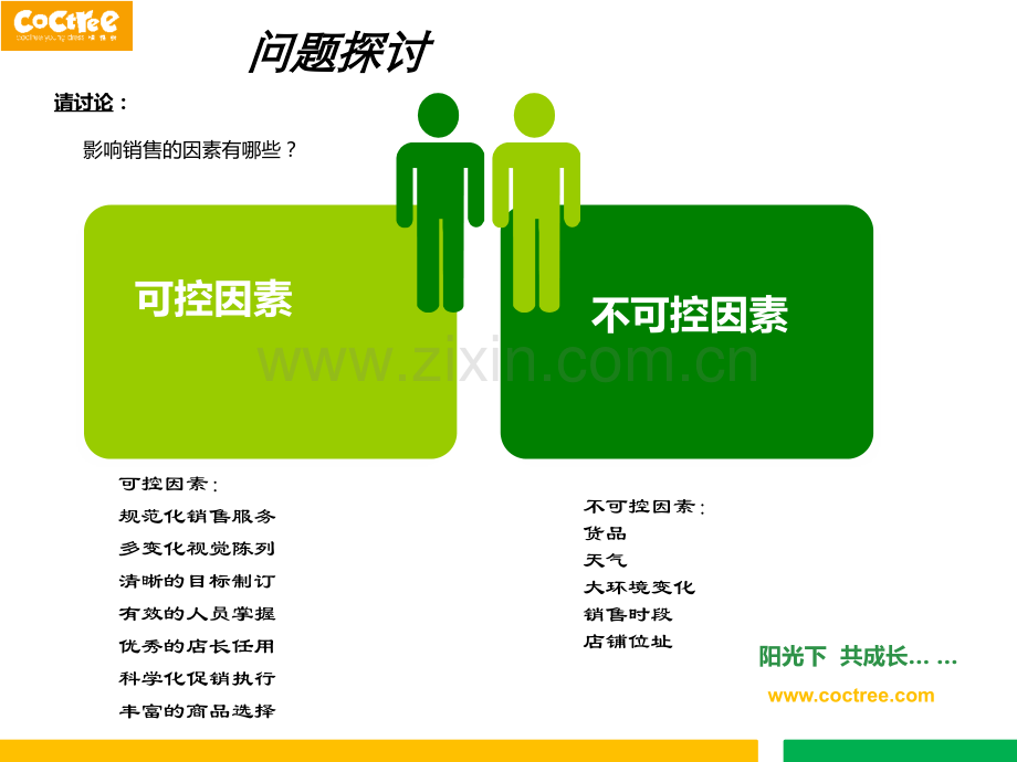 如何提升店铺的零售业绩(ppt文档).ppt_第3页