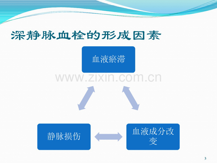 围手术期深静脉血栓的预防.pdf_第3页