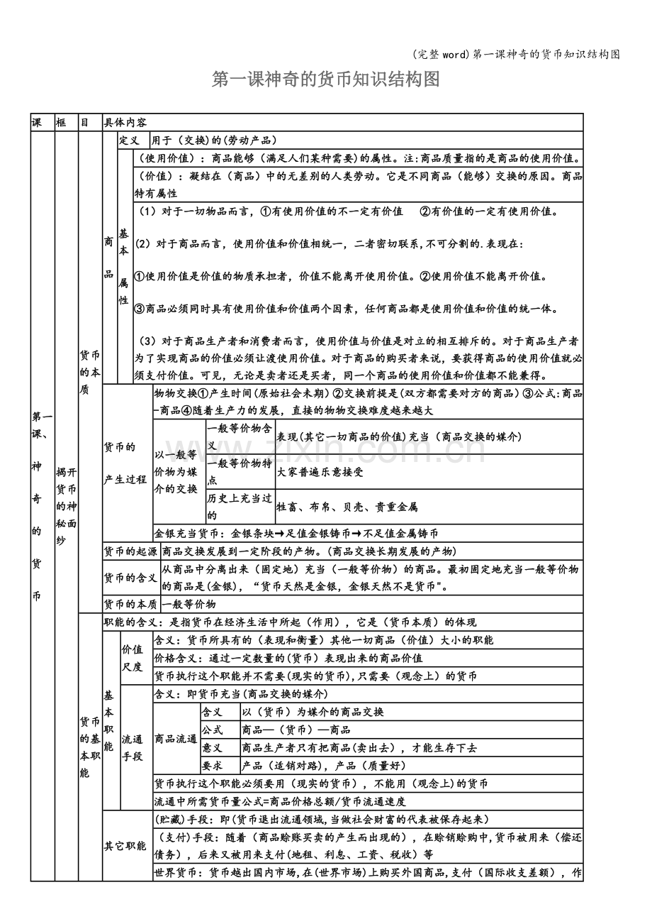 第一课神奇的货币知识结构图.doc_第1页