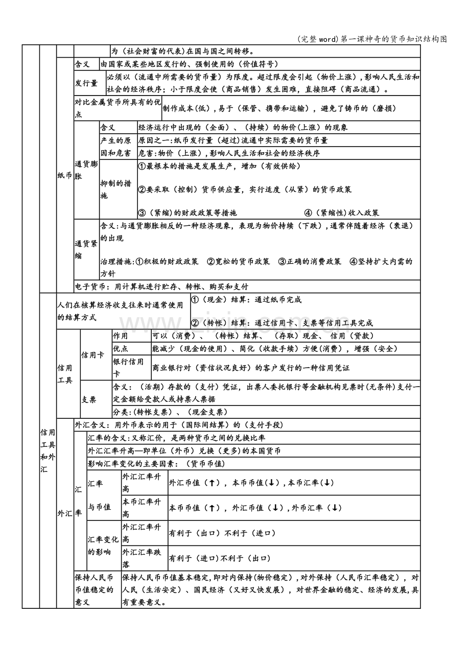 第一课神奇的货币知识结构图.doc_第2页